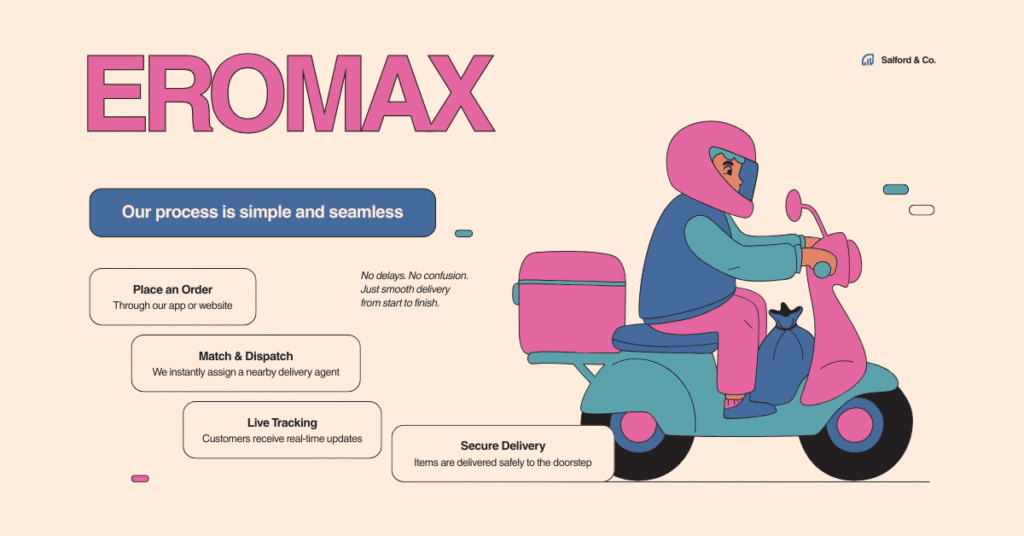 livraison commerce électronique Maroc